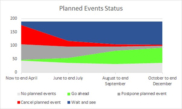 Corona Planned Events Trend